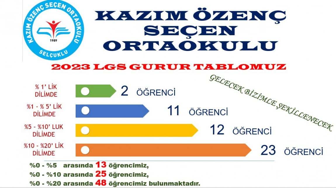 Lgs Gurur Tablomuz Kaz M Zen Se En Ortaokulu